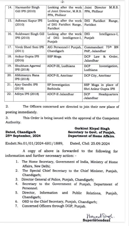 ਪੰਜਾਬ ‘ਚ CM ਮਾਨ ਦਾ ਵੱਡਾ ਐਕਸ਼ਨ, 22 IPS ਅਧਿਕਾਰੀਆਂ ਦੇ ਕੀਤੇ ਤਬਾਦਲੇ