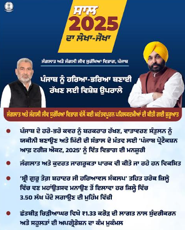 ਜੰਗਲਾਤ ਅਤੇ ਜੰਗਲੀ ਜੀਵ ਸੁਰੱਖਿਆ ਵਿਭਾਗ: ਸਾਲ 2025 ਦਾ ਲੇਖਾ-ਜੋਖਾ