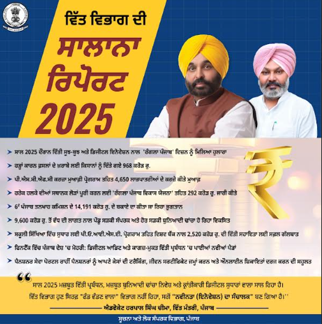 ਸਾਲ 2025 ਦੌਰਾਨ ਵਿੱਤੀ ਸੂਝ-ਬੂਝ ਅਤੇ ਡਿਜੀਟਲ ਇਨੋਵੇਸ਼ਨ ਨਾਲ  ‘ਰੰਗਲਾ ਪੰਜਾਬ’ ਵਿਜ਼ਨ ਨੂੰ ਮਿਲਿਆ ਹੁਲਾਰਾ : ਹਰਪਾਲ ਸਿੰਘ ਚੀਮਾ