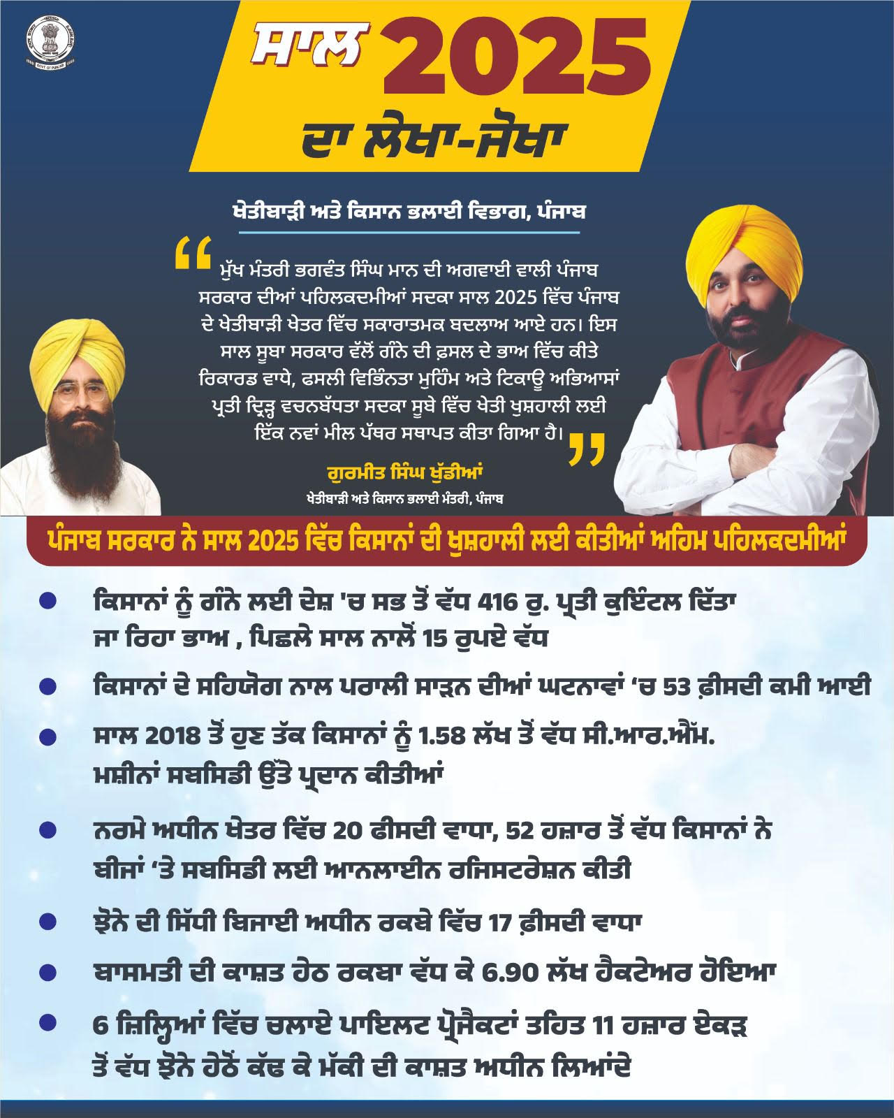 ਮਾਨ ਸਰਕਾਰ ਨੇ ਸਾਲ 2025 ਵਿੱਚ ਕਿਸਾਨਾਂ ਦੀ ਖੁਸ਼ਹਾਲੀ ਲਈ ਕੀਤੀਆਂ ਅਹਿਮ ਪਹਿਲਕਦਮੀਆਂ